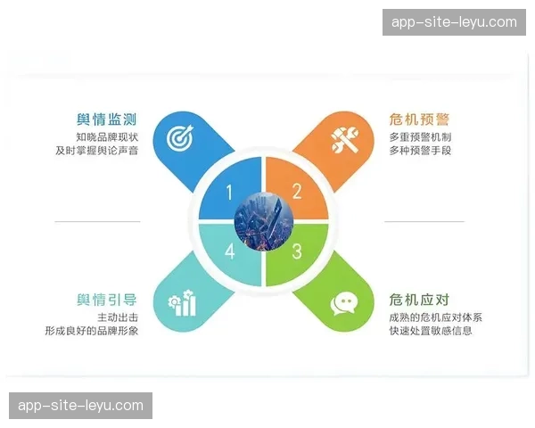 赛事官方社交媒体舆情监测系统升级 负面信息响应链路实现半自动触发